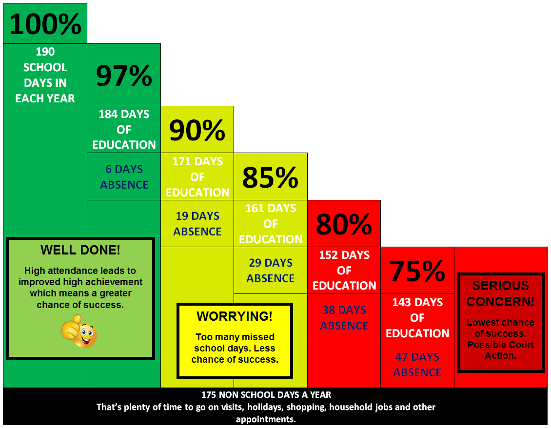 Punctuality Chart